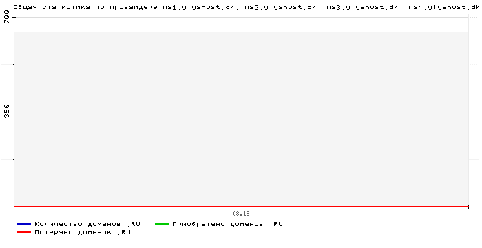 ���������� �� ���������� ns1.gigahost.dk. ns2.gigahost.dk. ns3.gigahost.dk. ns4.gigahost.dk. ns5.gigahost.dk.